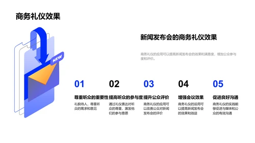 新闻发布商务礼仪