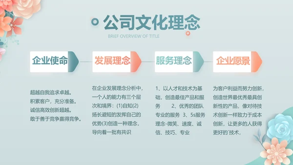 蓝色水彩风化妆品公司宣传动态PPT模板