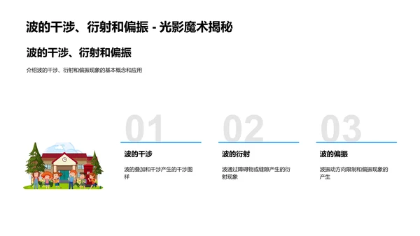 振动波动基础理论PPT模板