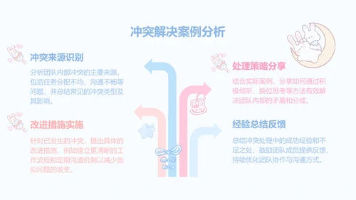 兔崽子蓝色卡通风工作总结