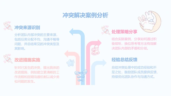 兔崽子蓝色卡通风工作总结