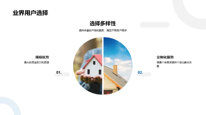 领先之策：星映地产