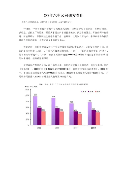 XXX年汽车公司研发费用