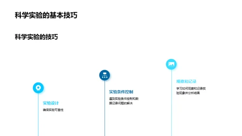 科学实验之旅