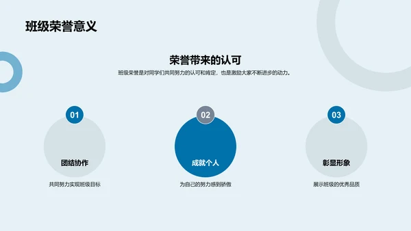 班级荣誉制度解析