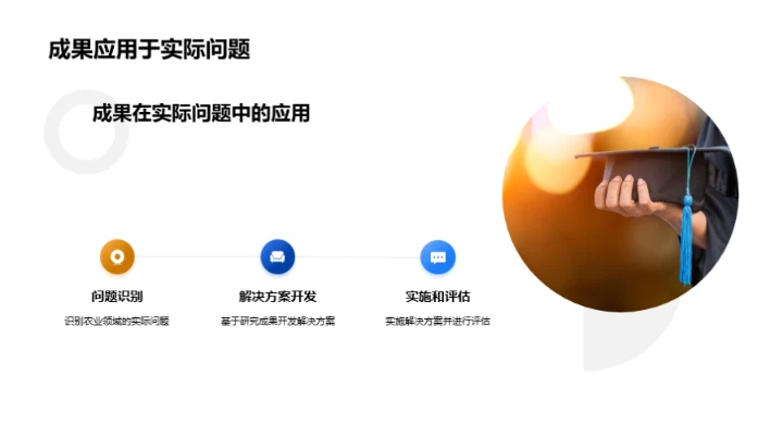 农学研究之进展与实践