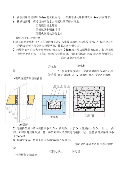 各种防火封堵材料的施工工艺