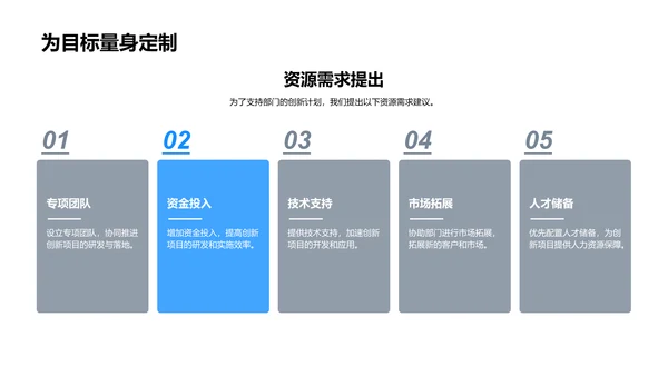 创新项目月报PPT模板