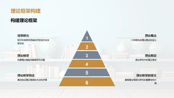 跨界视野：研究新启示