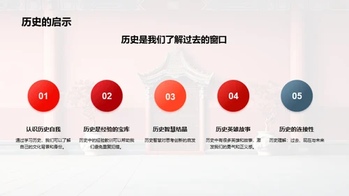 历史的秘密之门