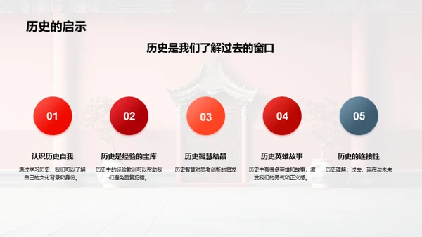 历史的秘密之门