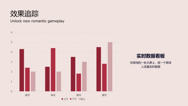 红色时尚简约情人节商场活动PPT模板