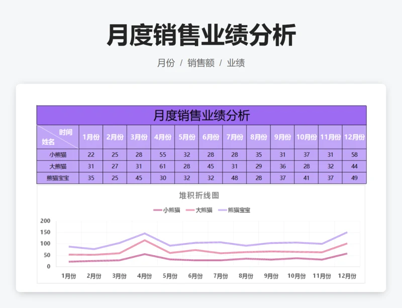 月度销售业绩分析