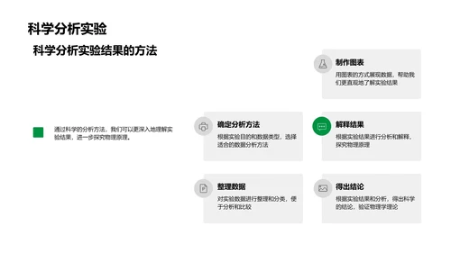 初中物理实验教学PPT模板