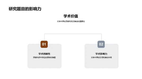 管理学研究导航