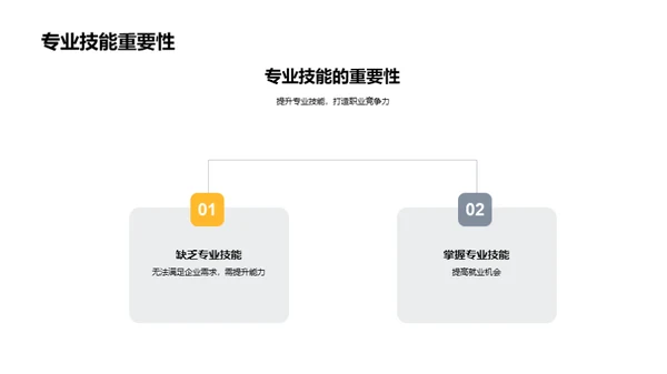 掌握专业技能