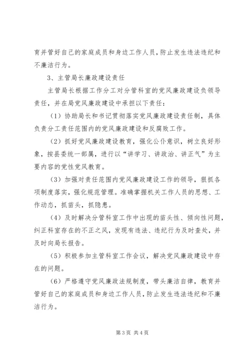 局机关党风廉政建设责任制 (9).docx