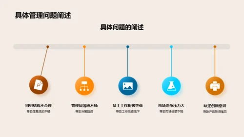 管理学实战解析