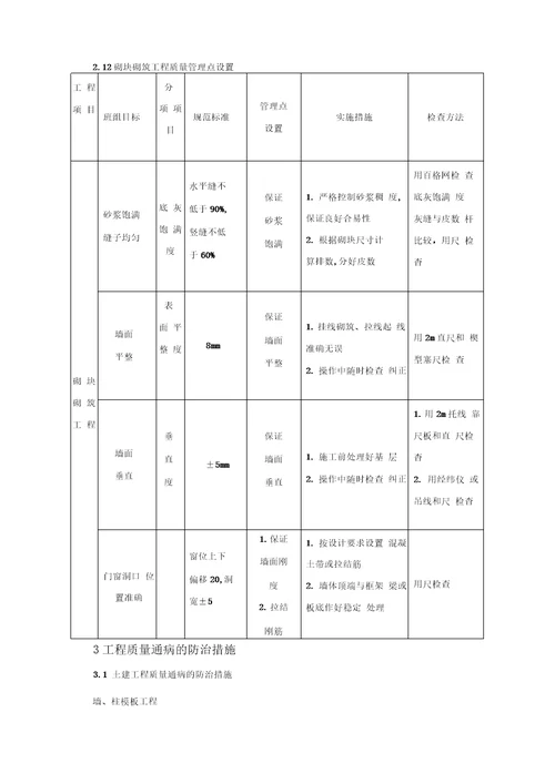 马舍山酒店改扩建项目质量管理体系