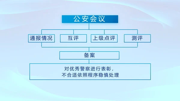 全国开展政法队伍教育整顿党课PPT
