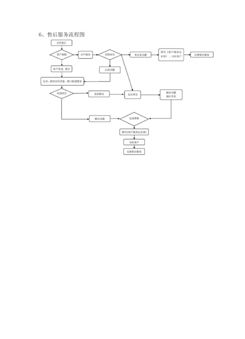 材料物资供应售后服务方案.docx