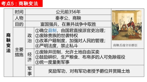 第二单元 夏商周时期：早期国家与社会变革 单元复习课件