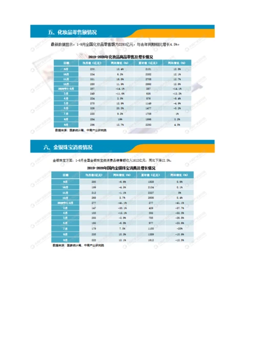 中国零售消费行业投资决策参考(9月).docx