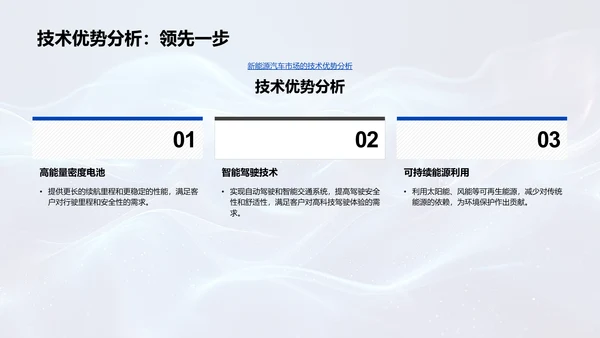 新能源汽车业务总结PPT模板