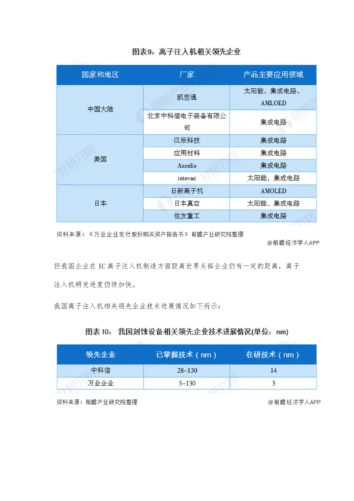 全球离子注入机行业市场现状及竞争格局分析-中美日三国领衔发展.docx