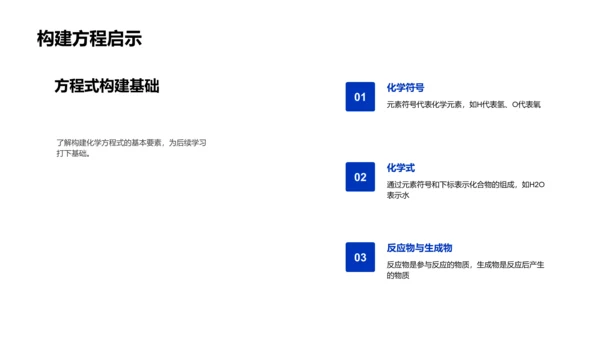 理解化学方程式PPT模板