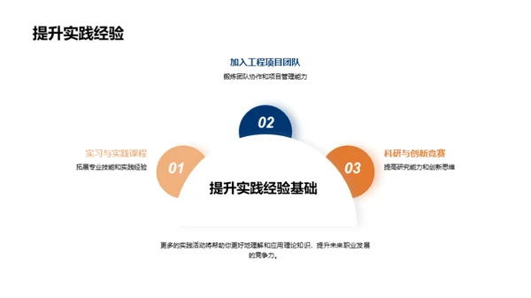 探索工程学之路