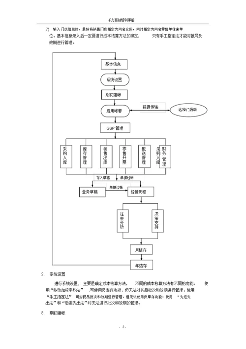 千方百剂培训手册