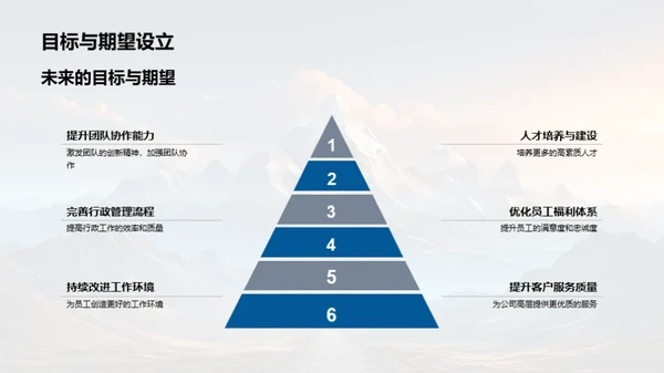 人资行政团队巅峰之旅