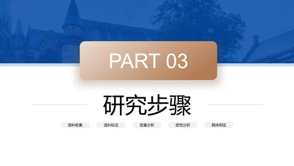 蓝色现代商务国际文化语言研究PPT模板