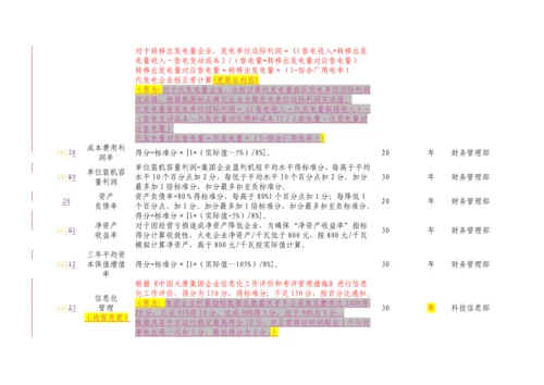 中国大唐集团公司创一流火力发电企业指标标准体系.docx