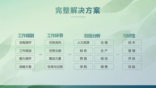 绿色清新春天春季旅游电子相册PPT
