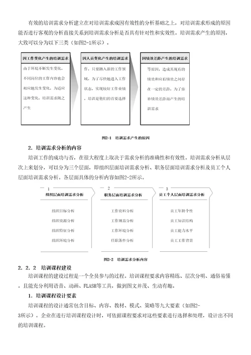 实用培训管理工具大全章小节HR猫猫