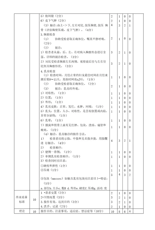 一般体格检查质量考核标准安徽医科大学