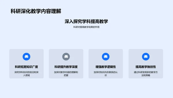 科研成果教学应用PPT模板
