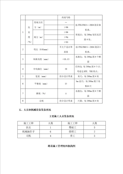 挖土方路基施工方案