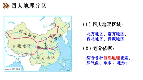6.4 发展的选择 课件（25张PPT）