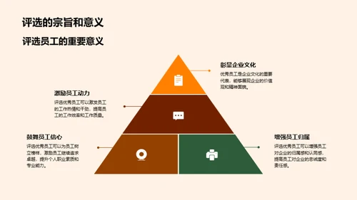 优秀员工的赞誉之路