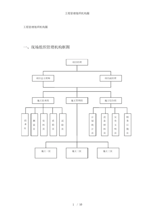 工程管理组织机构图