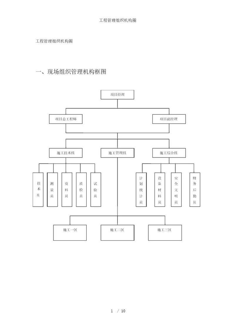 工程管理组织机构图