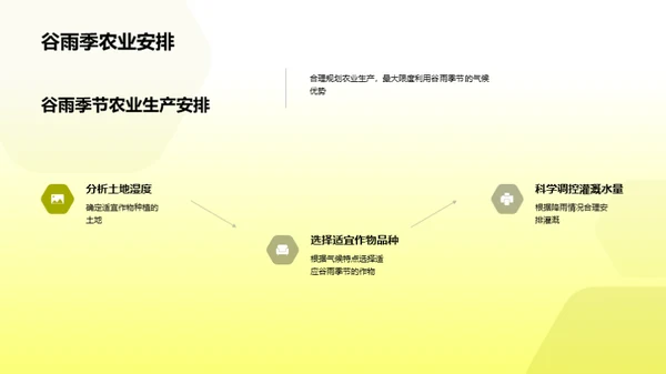 谷雨气候与农业生产