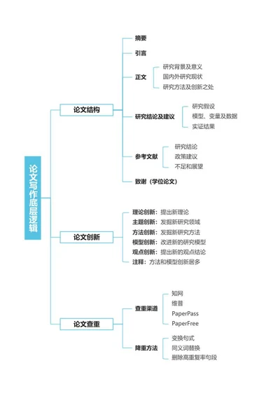 毕业论文-毕业论文蓝色竖版word模板