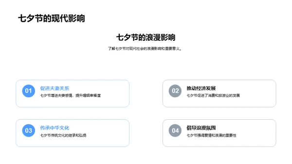 七夕购房行动指南