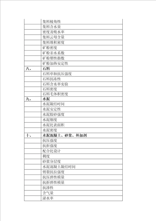 关键工程材料主要试验检测专项项目