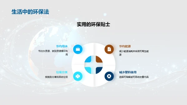 环保行动力