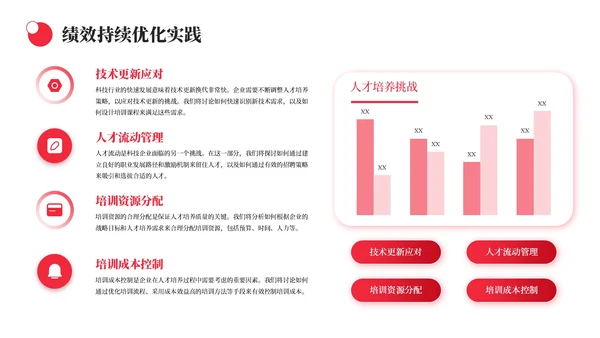 橙色简约风生产运营绩效工作汇报